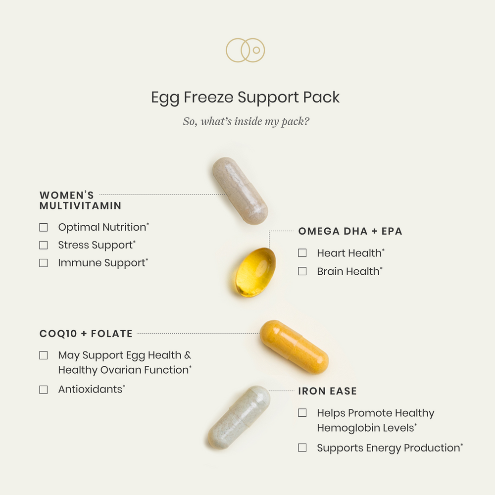Egg Freeze Support Vitamin Pack Pills & Benefits