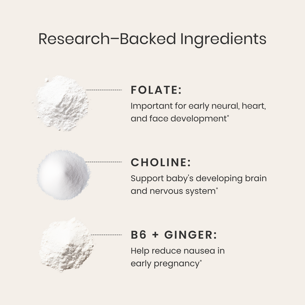 List of research-backed ingredients with their functions on a light background
