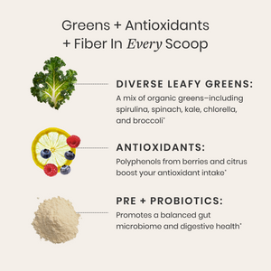 Product description highlighting greens, antioxidants, and fiber with corresponding images and text on a white background.