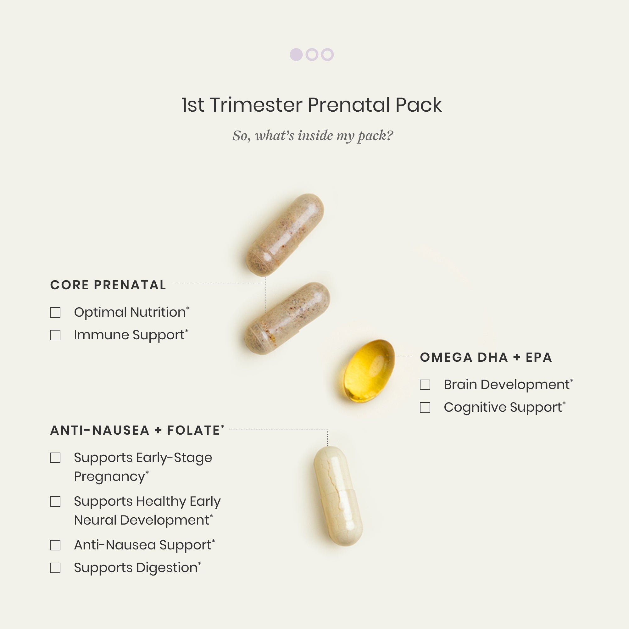 1st Trimester Prenatal Pack Pills and Benefits