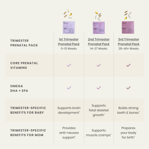 Perelel Trimester Support Pack Benefits and Ingredients