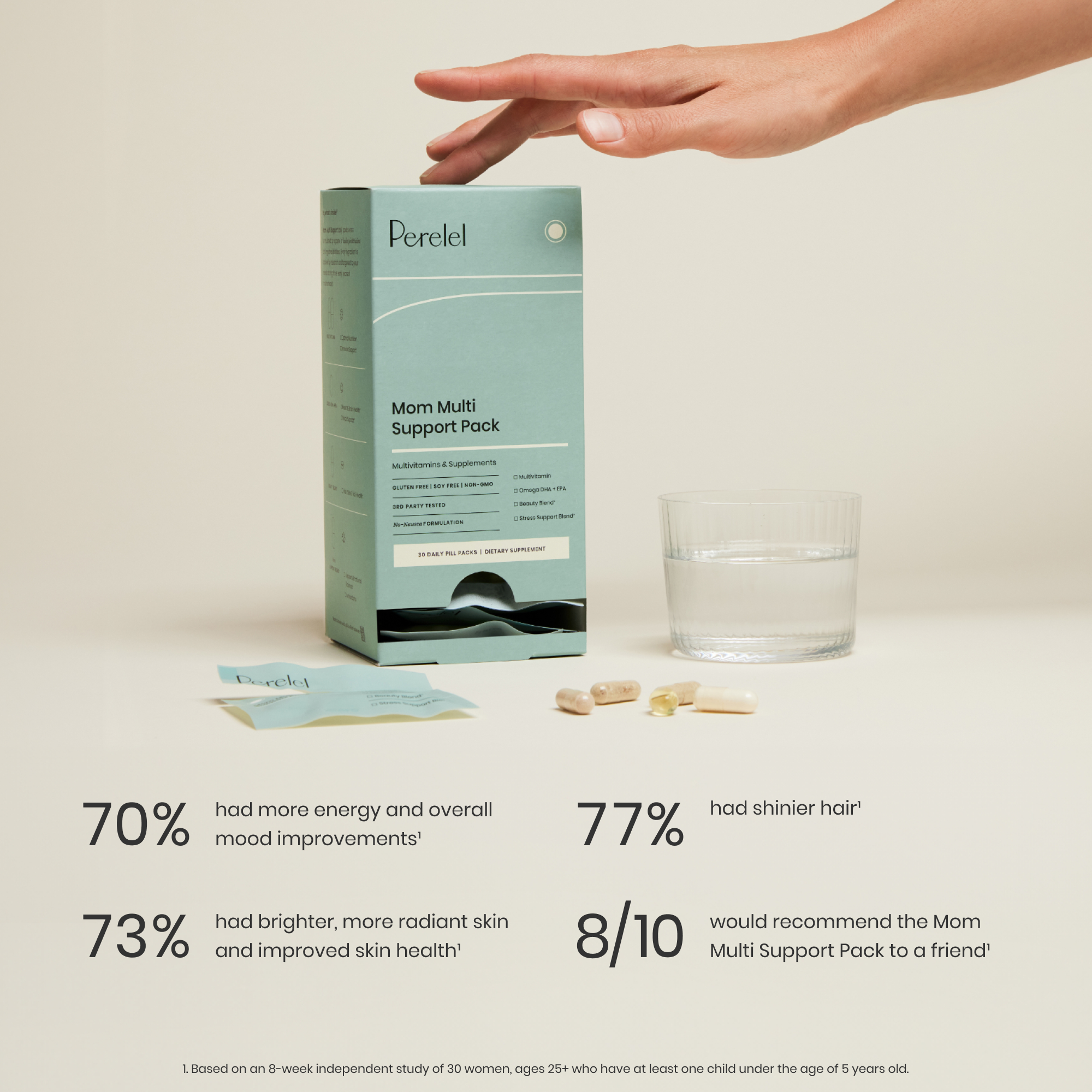 Mom Multi Support Pack Clinically proven data