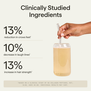 Collagen+ Defense ingredient study graphic reports 13% fewer crow’s feet, 10% fewer laugh lines, and 13% stronger hair.