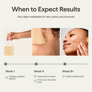 Collagen+ Defense results timeline: week 1, collagen absorption; week 4, skin texture and lines; week 8+, hydrated skin. Individual results may vary.