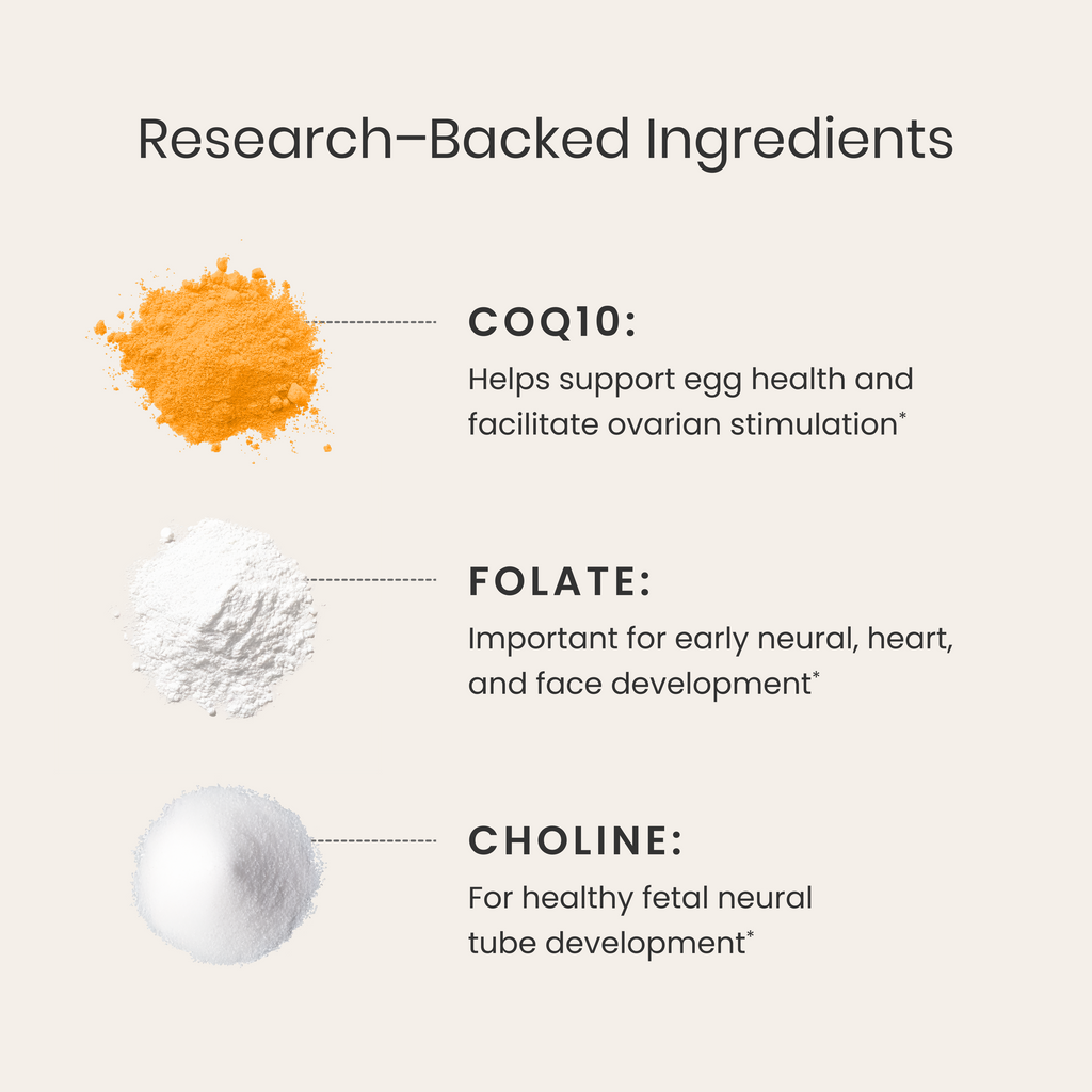 Diagram of COQ10, Folate, and Choline with text on a beige background