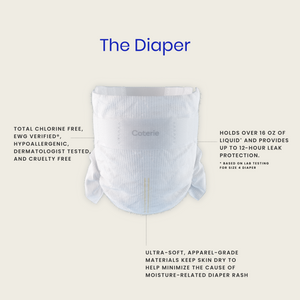 A white Coterie diaper shown on a light beige background with blue and black text callouts describing its features, including chlorine-free, hypoallergenic, and leak protection.
