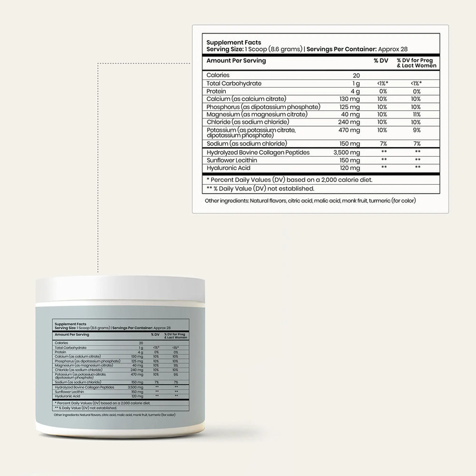 cellular hydration Supplemental Fact Panel