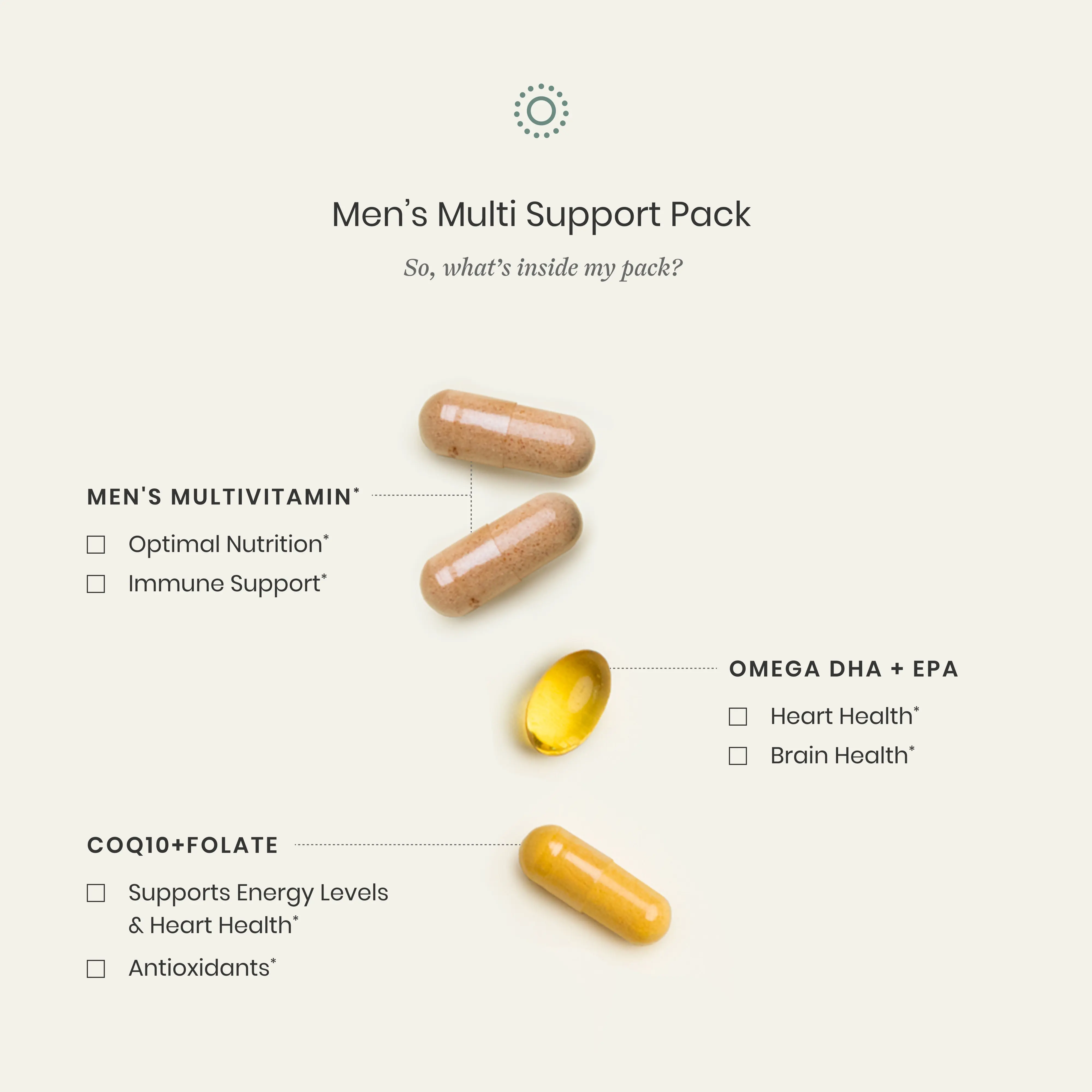 Men's Multi Support Pack vitamin pills