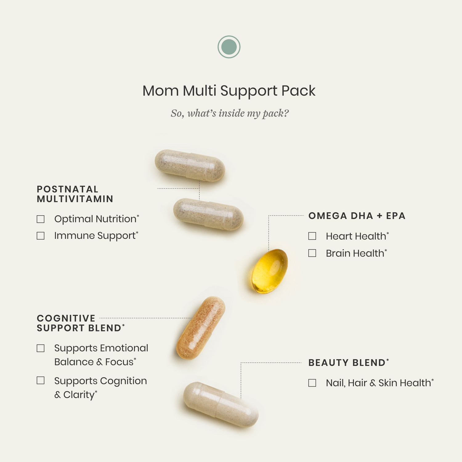 Mom Multi Support Pack with vitamins and capsules on a white background