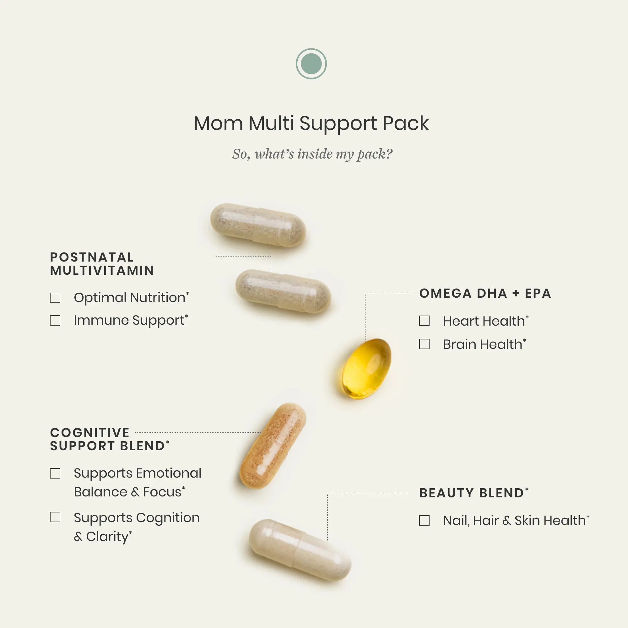 Mom Multi Support Vitamin Pack Pills & Benefits