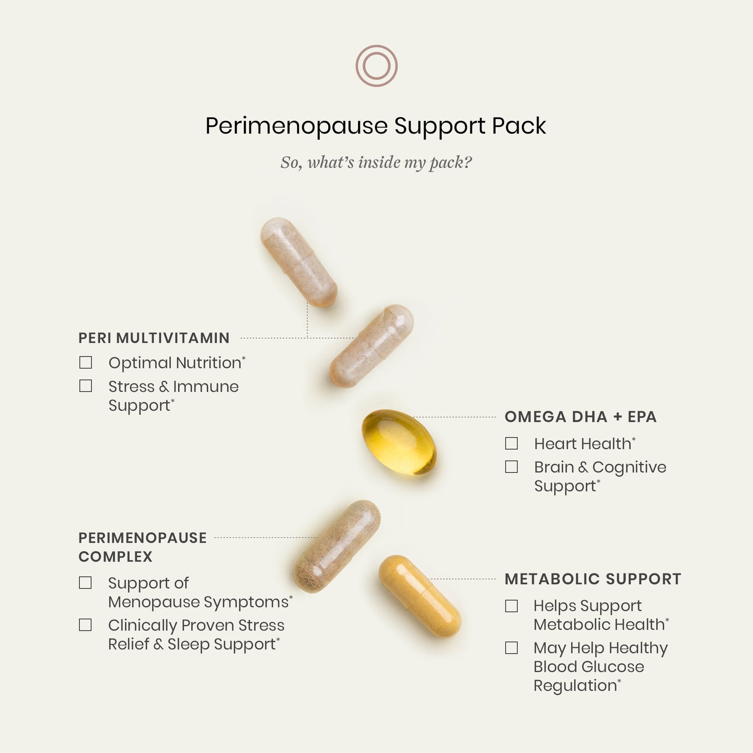 Perimenopause support pack with capsules and a supplement on a white background
