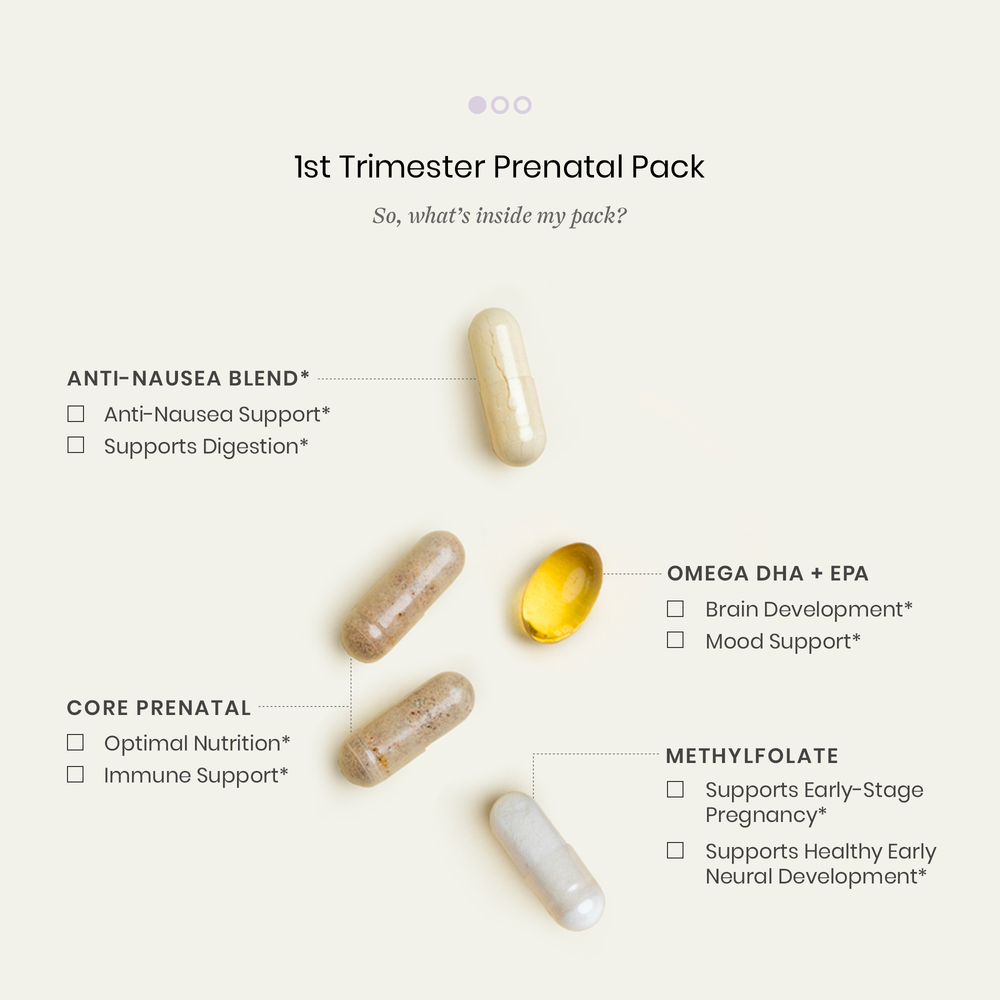 Parallel First Trimester Label First Trimester Prenatal Vitamin Pack β Perelel