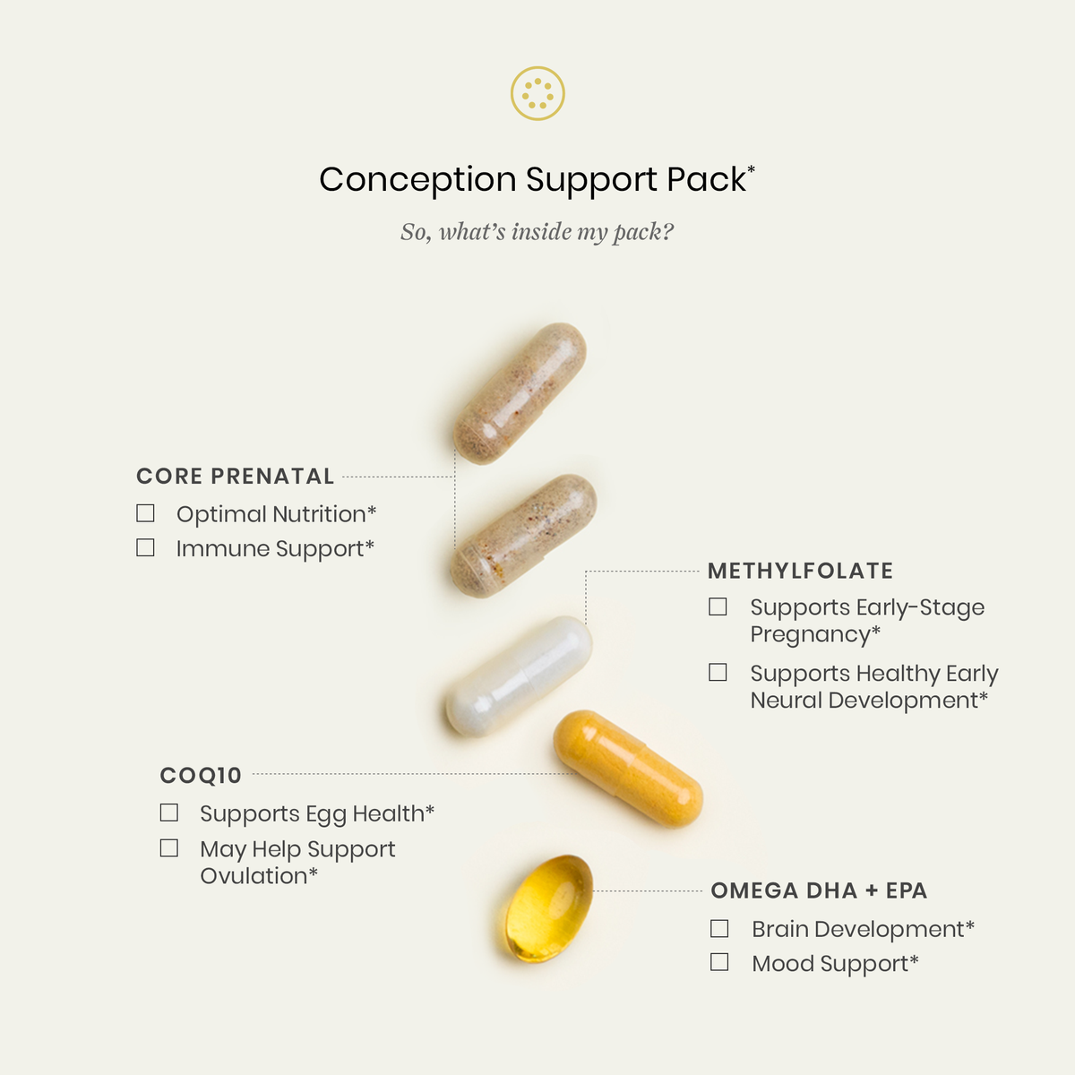 Conception Support Pack Our Vitamin Packs – Perelel