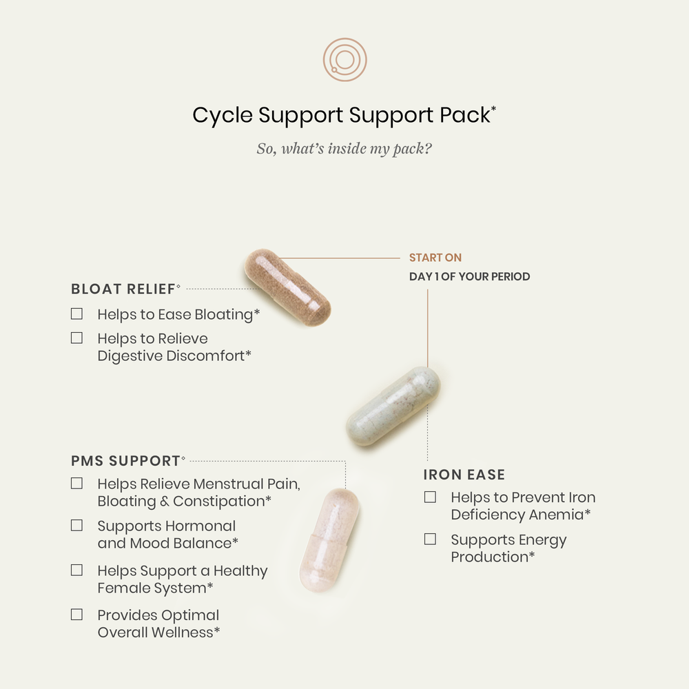 Perelel Cycle Support Pack What's Inside My Pack Pills & Benefits