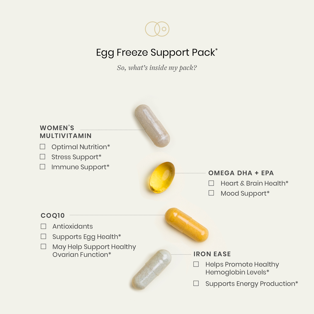 Egg Freeze Support Vitamin Pack Pills & Benefits