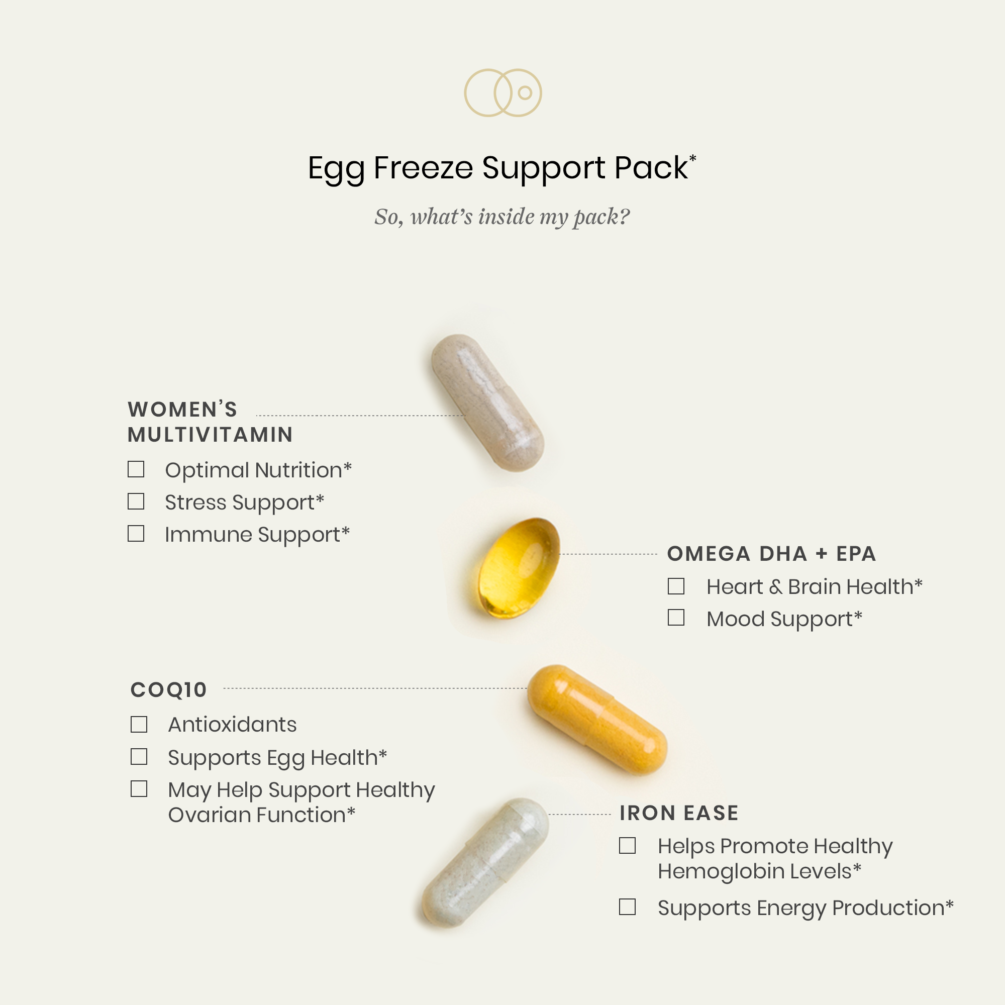 Egg Freeze Support Pack* – Perelel