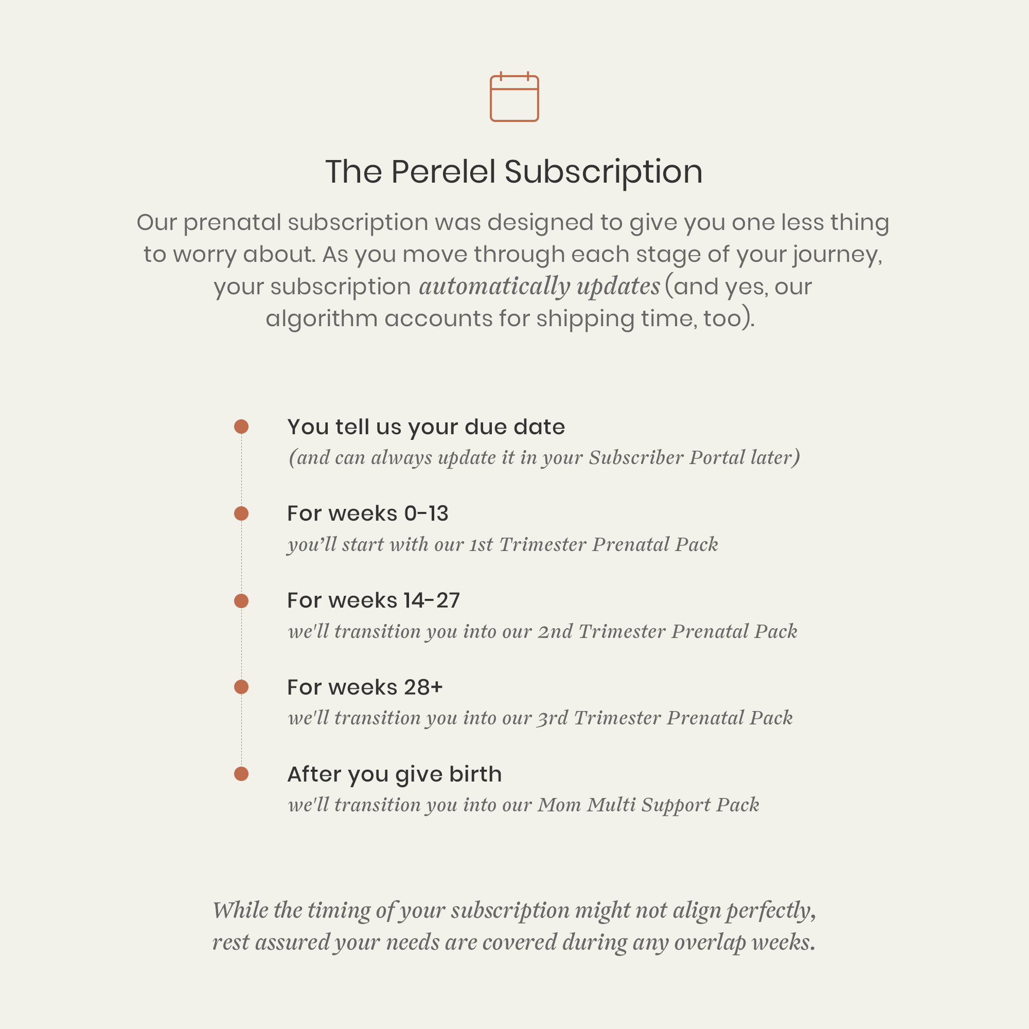 1st trimester prenatal subscription