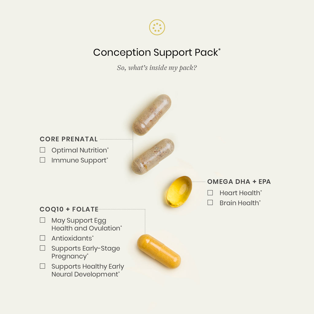 Conception Support Pack Pills and Benefits