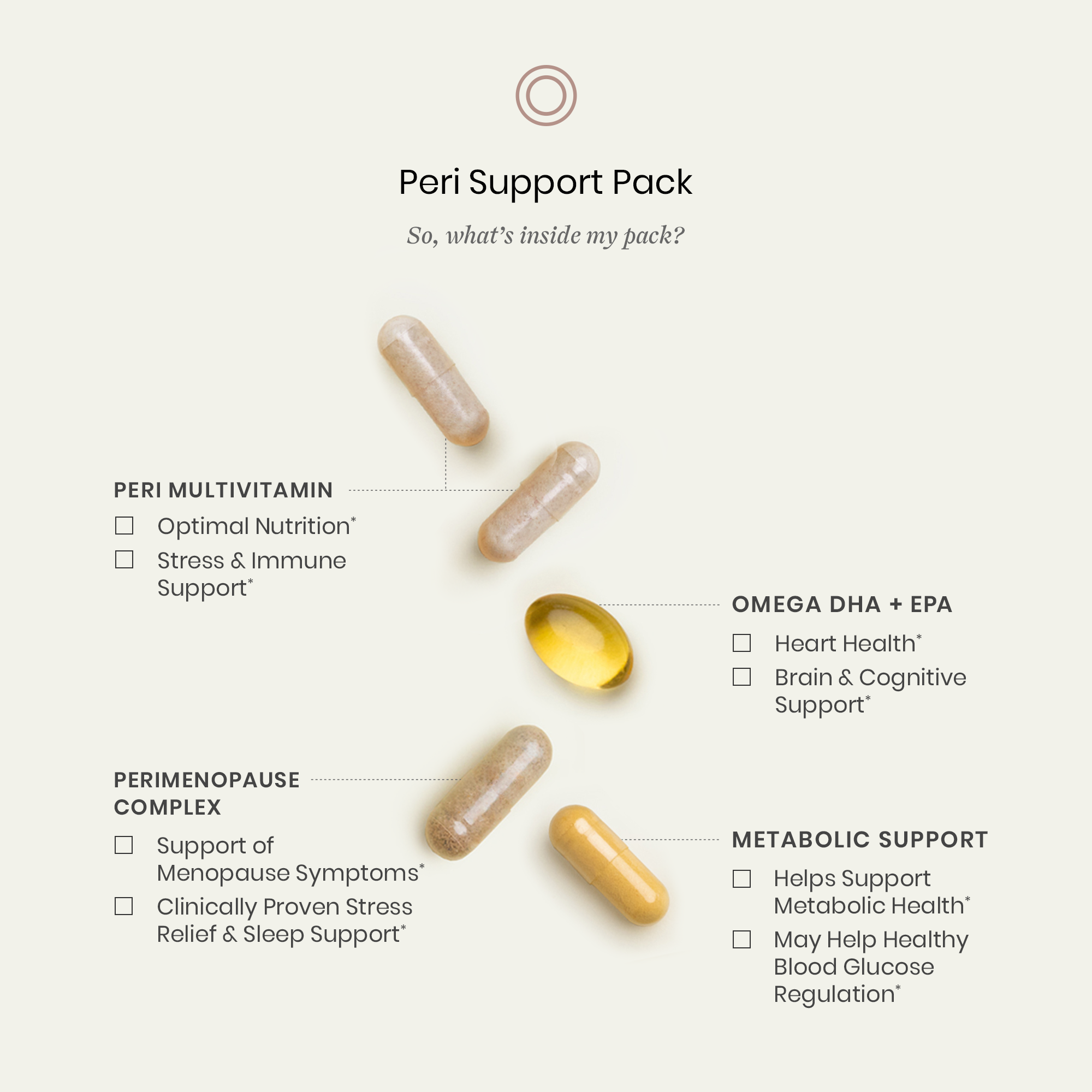 peri support pack Ingredients and Benefits