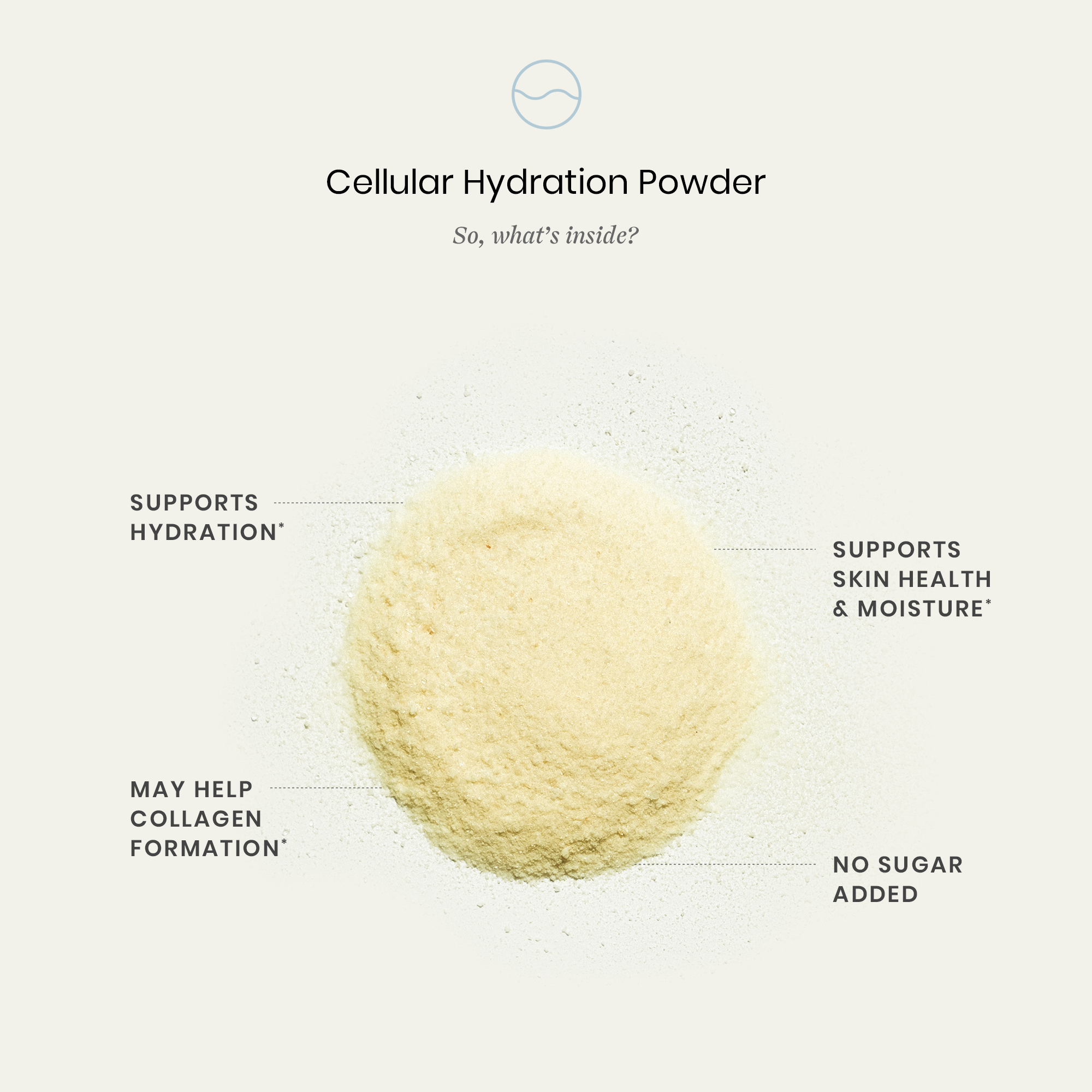 Cellular Hydration  Ingredients and Benefits