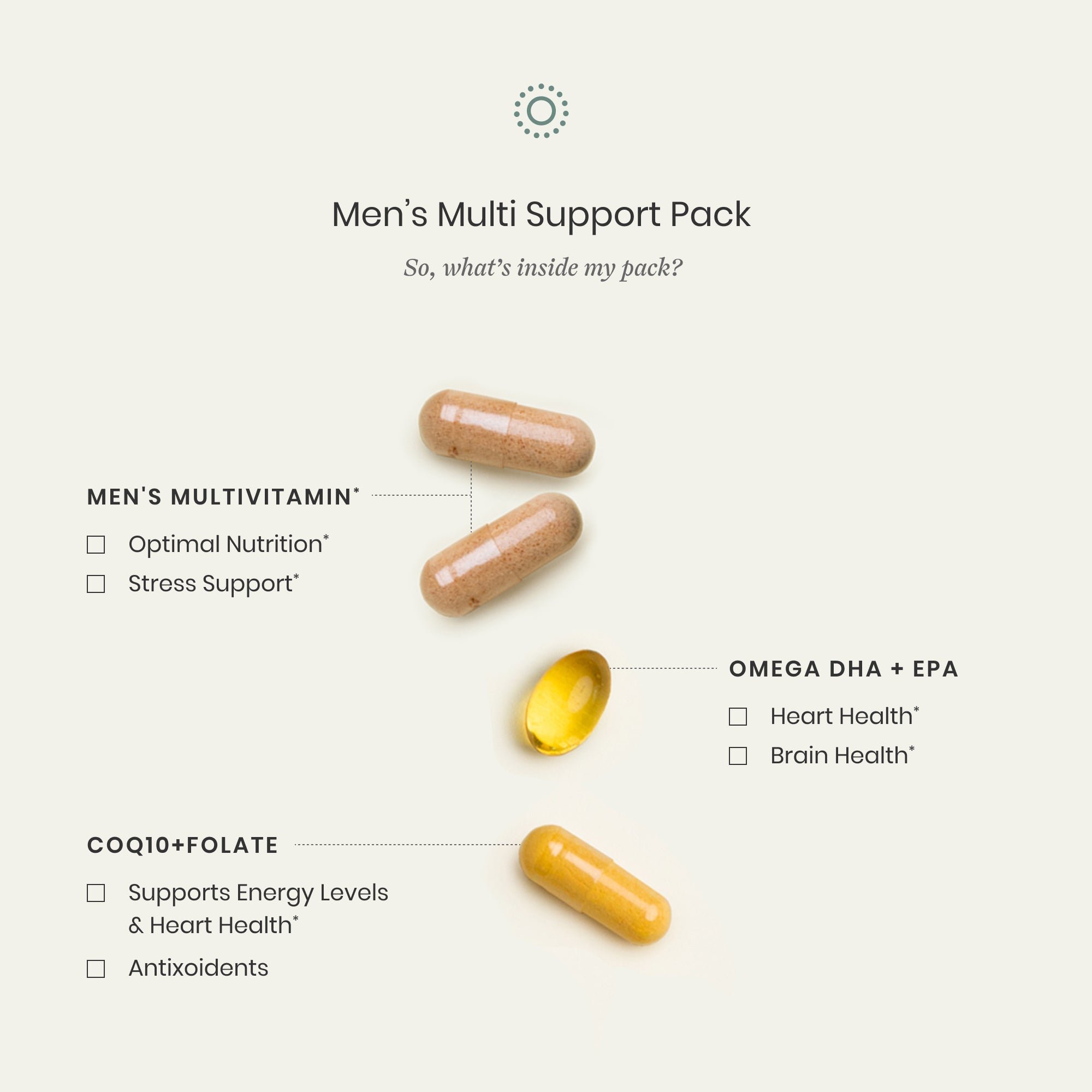 Men's Multi Support Pack vitamin pills