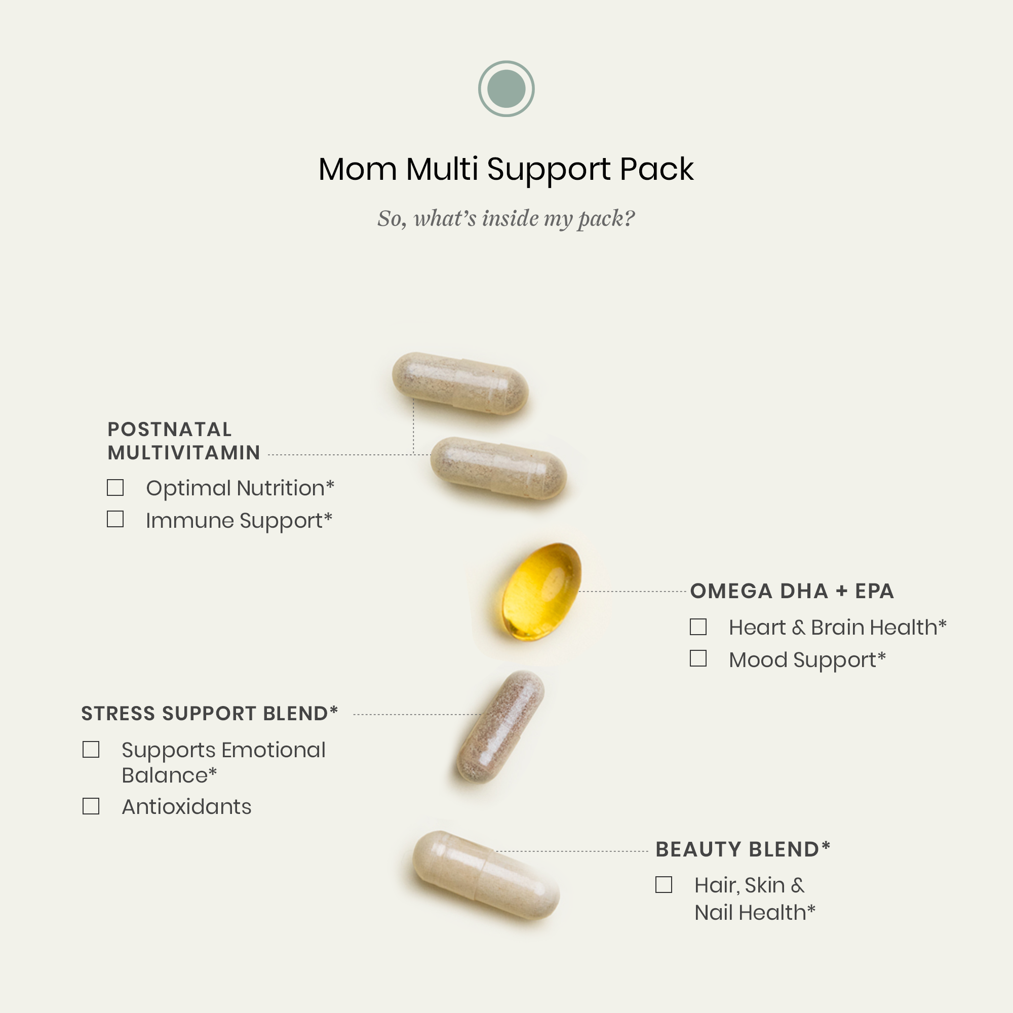 Mom Multi Support Vitamin Pack Pills & Benefits