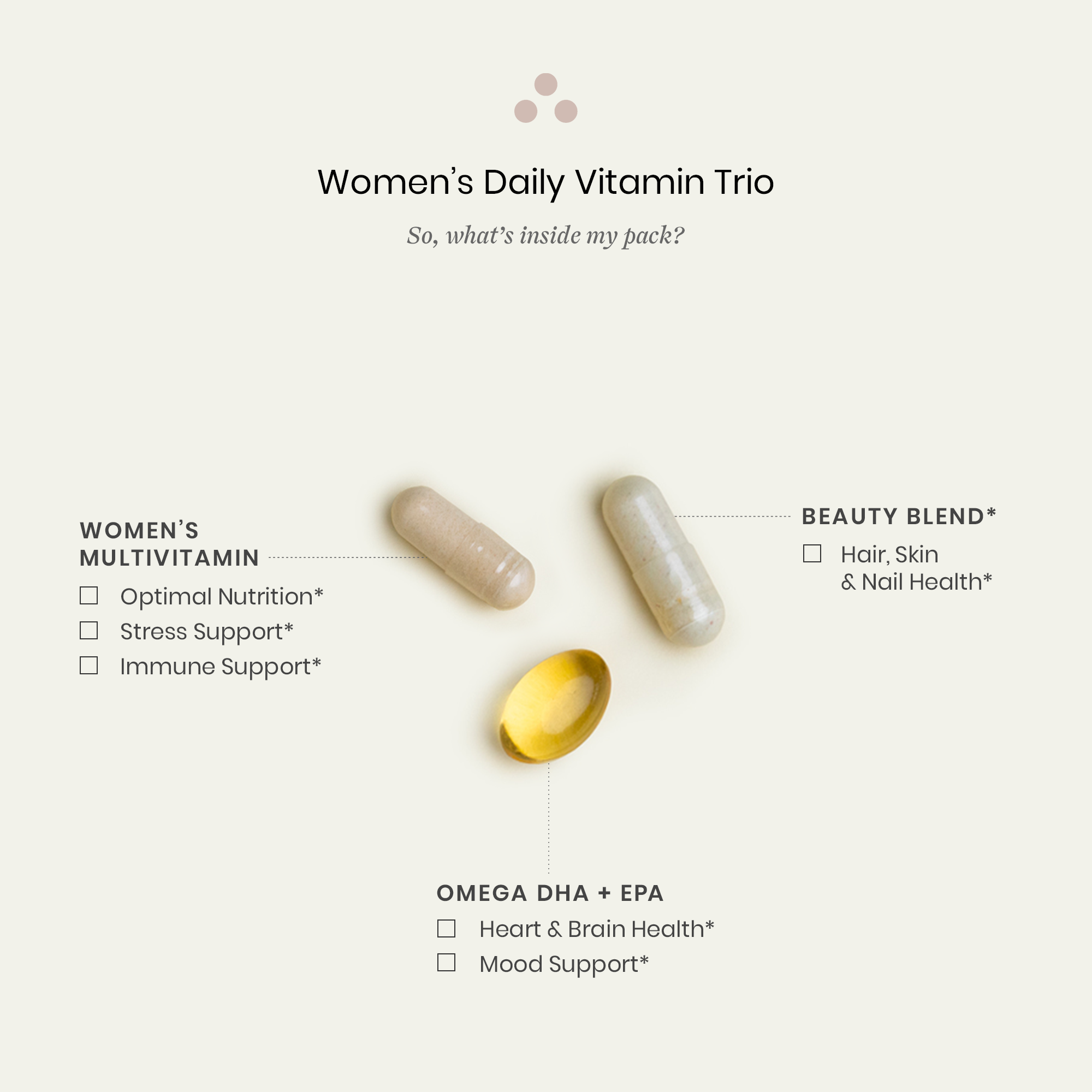 Women's Daily Vitamin Trio Pills & Benefits