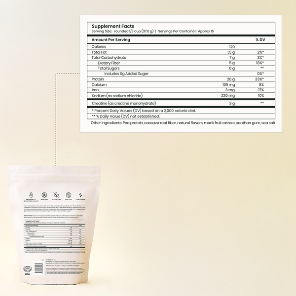 Perelel-Protein-SFP-Zoom_LABEL