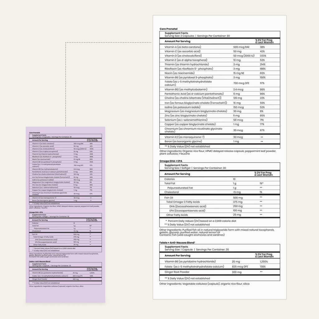1st Trimester Prenatal Pack Supplemental Facts