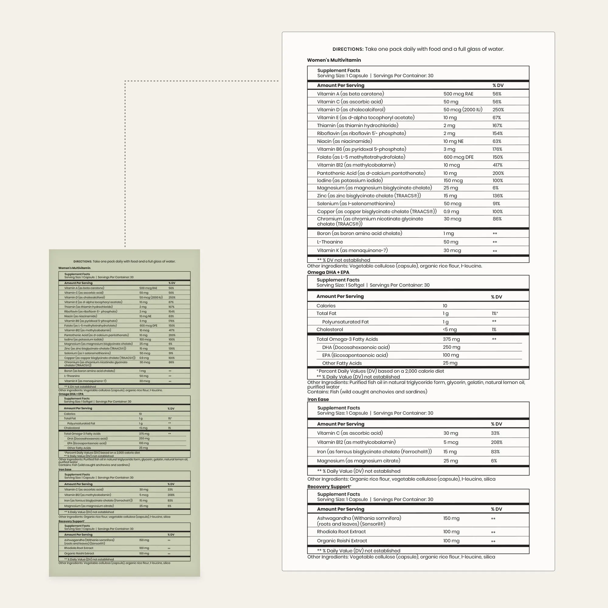 Recovery Support Pack Supplemental Facts