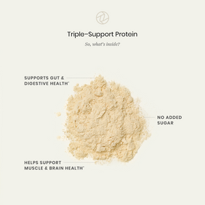 Triple-Support Protein powder with text highlighting benefits on a light background