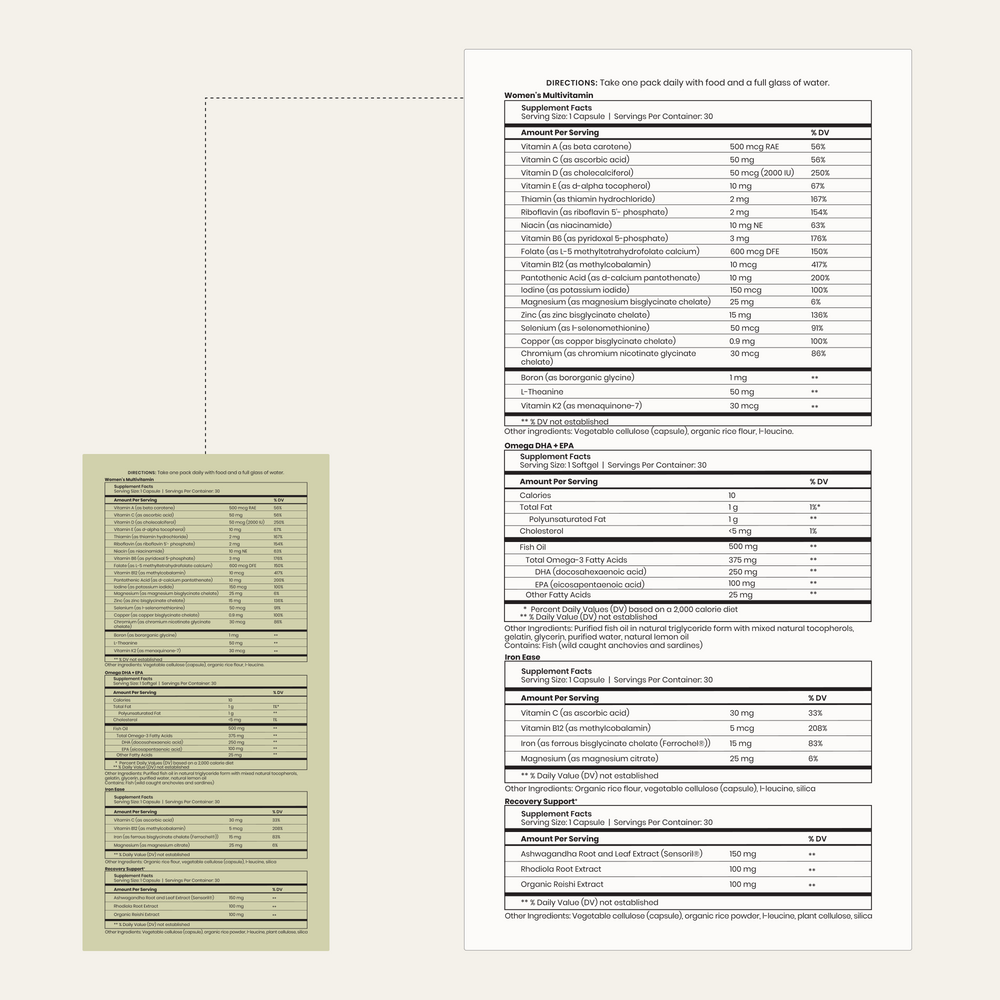 Recovery Support Pack Supplemental Facts
