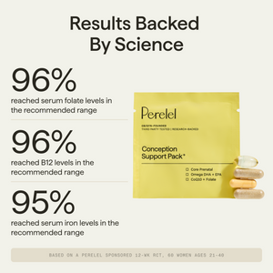 Supplement Facts panel and key trust indicators for Perelel Conception Support Pack.