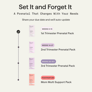 Prenatal subscription progression by due date: 1st Trimester, weeks 0–13; 2nd Trimester, weeks 14–27; 3rd Trimester, weeks 28–40+; Mom Multi for postpartum.