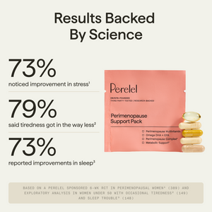 Perimenopause Support Pack study graphic reports 73% improved stress, 79% less tiredness, and 73% improved sleep.