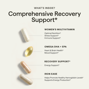 Recovery Support Pack contents: women’s multivitamin, omega DHA + EPA, recovery support, and Iron Ease capsules.