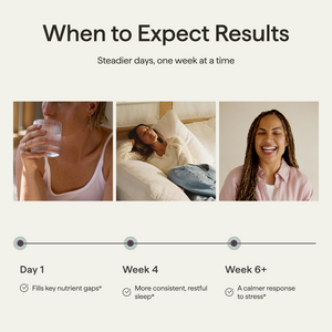 Perimenopause Support Pack results timeline: day 1, nutrient gaps; week 4, restful sleep; week 6+, stress response. Individual results may vary.
